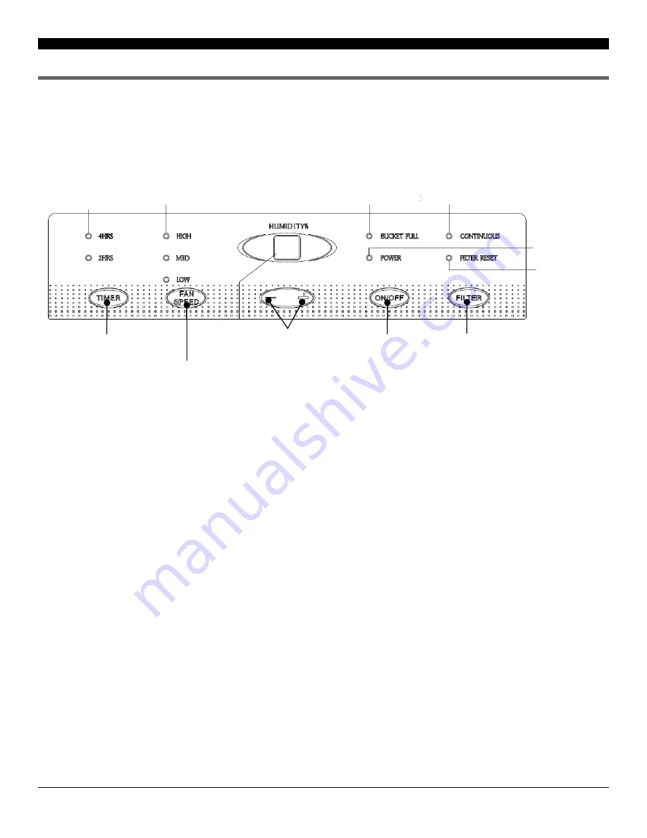 Soleus Air Gree GL-DEH-45-2 Operating Instructions Manual Download Page 18