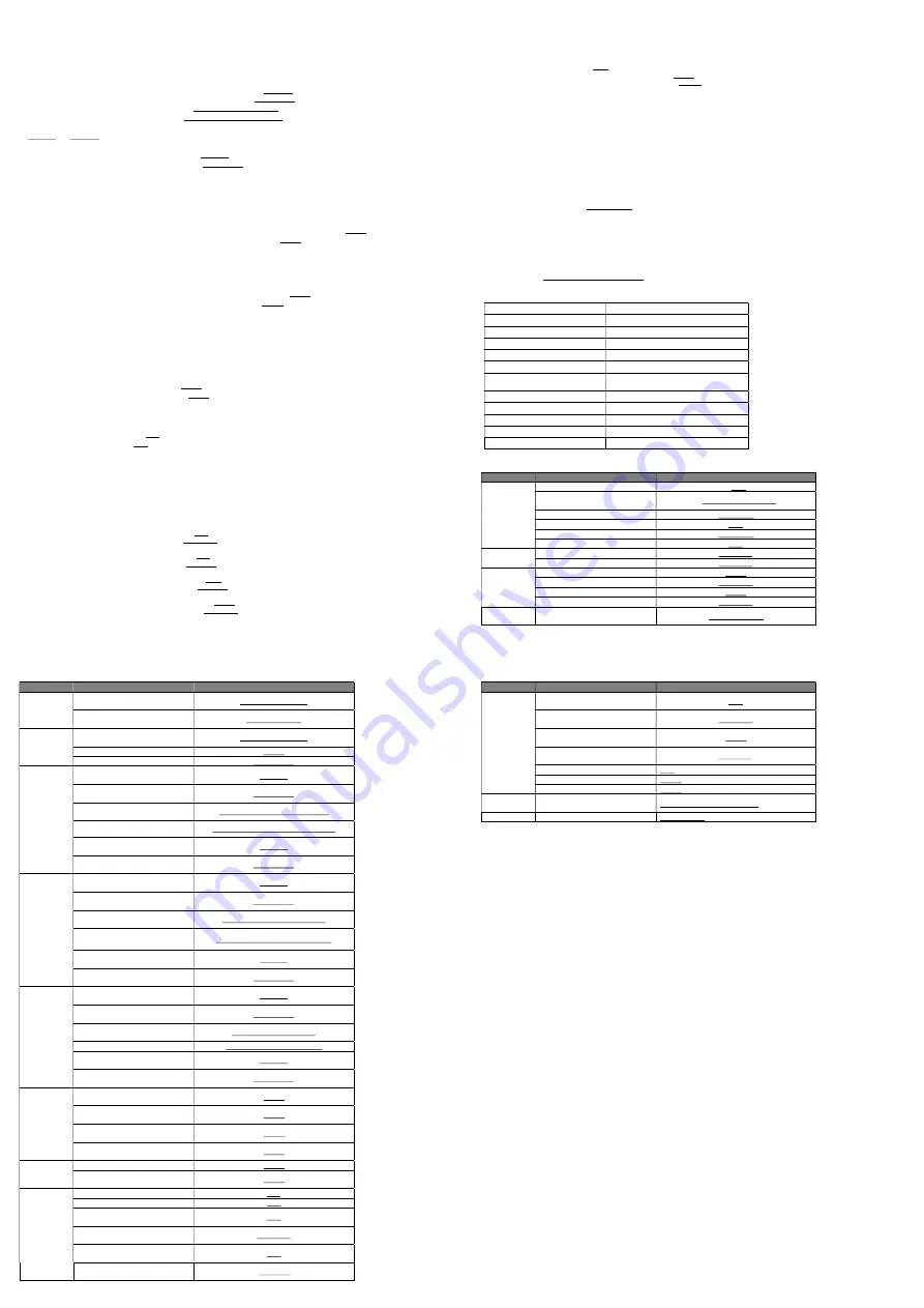 Solight DY10GSM Quick Start Manual Download Page 2