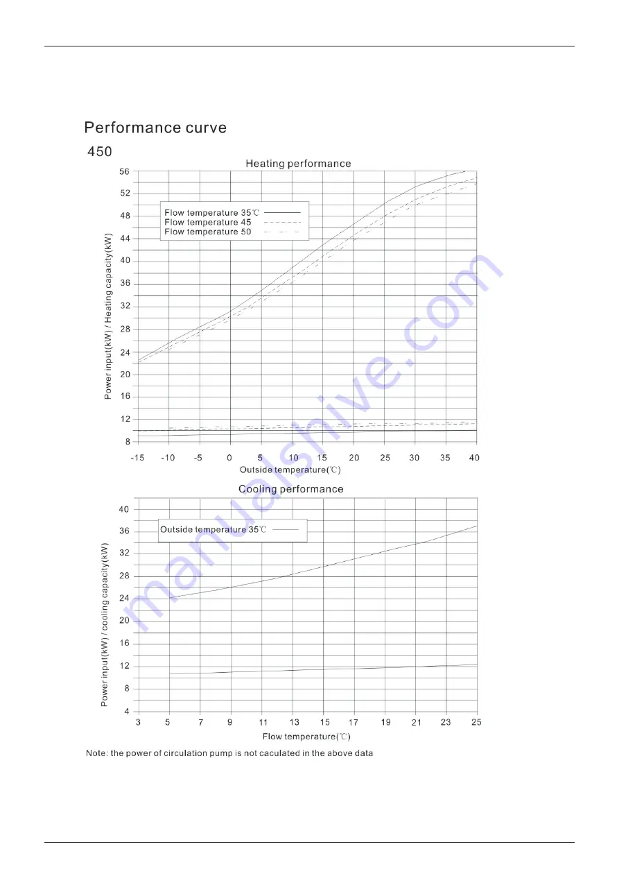 Solimpeks KRS-450E/SN2 Скачать руководство пользователя страница 6