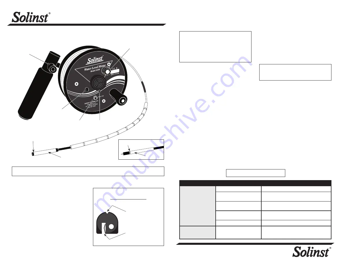 Solinst 102M Instructions Download Page 1