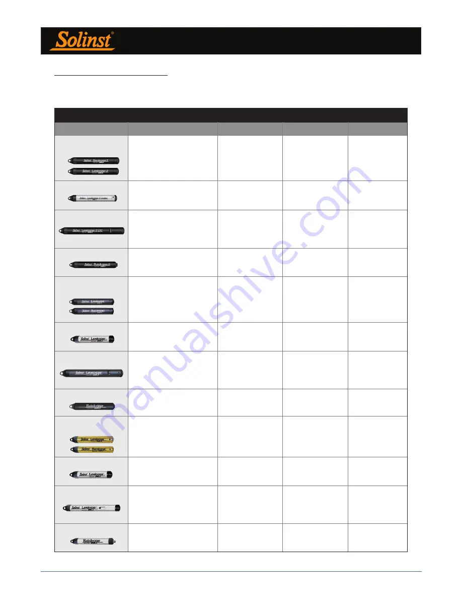 Solinst AquaVent M10 User Manual Download Page 27