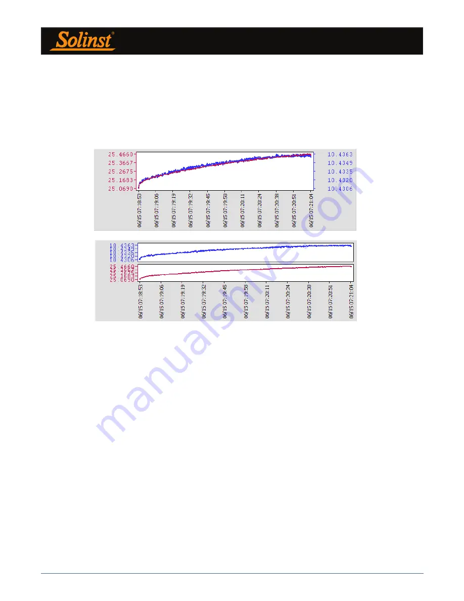 Solinst AquaVent M10 User Manual Download Page 49