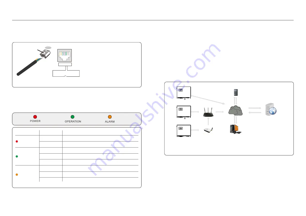 SOLIS RHI Series Instruction Manual Download Page 12