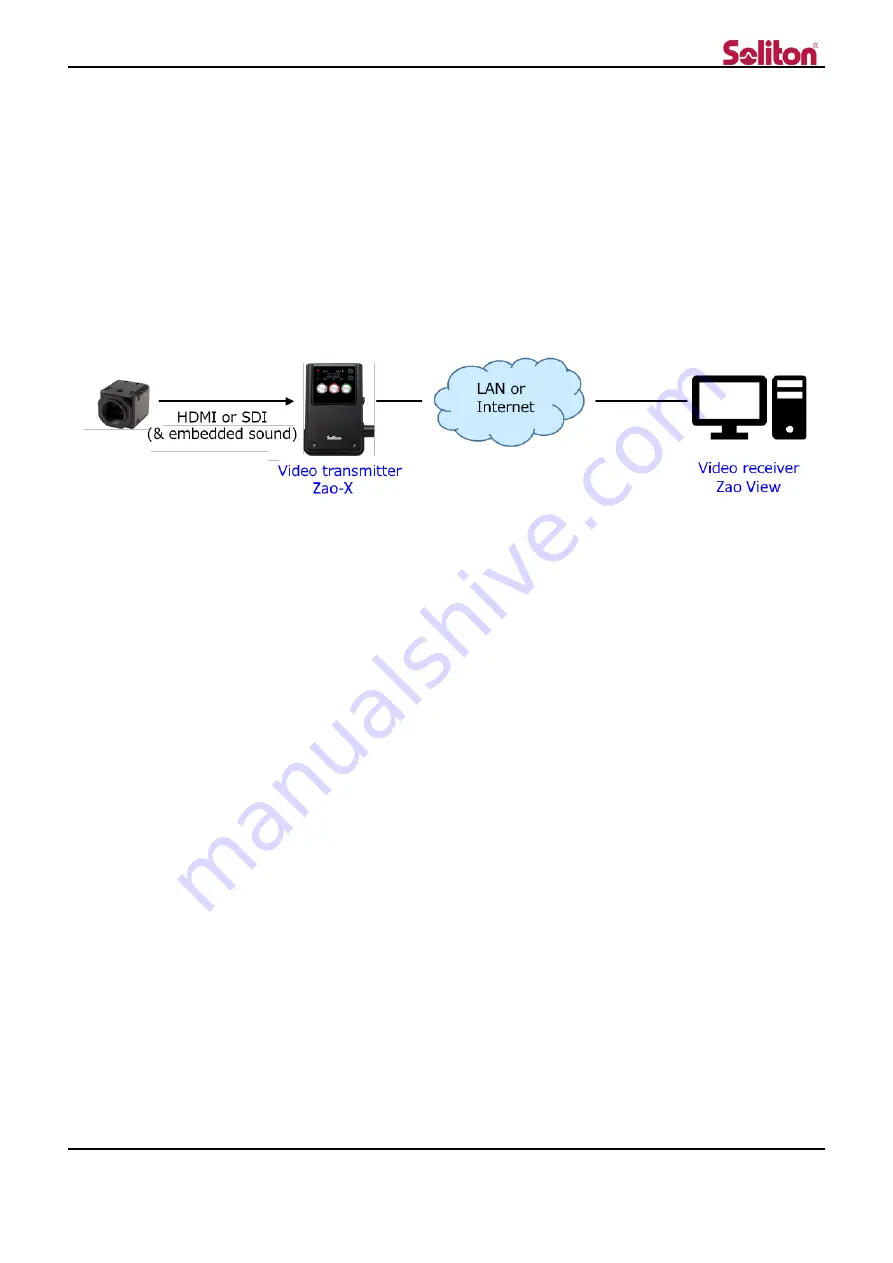 Soliton STC-ZAOX-A-S User Manual Download Page 9