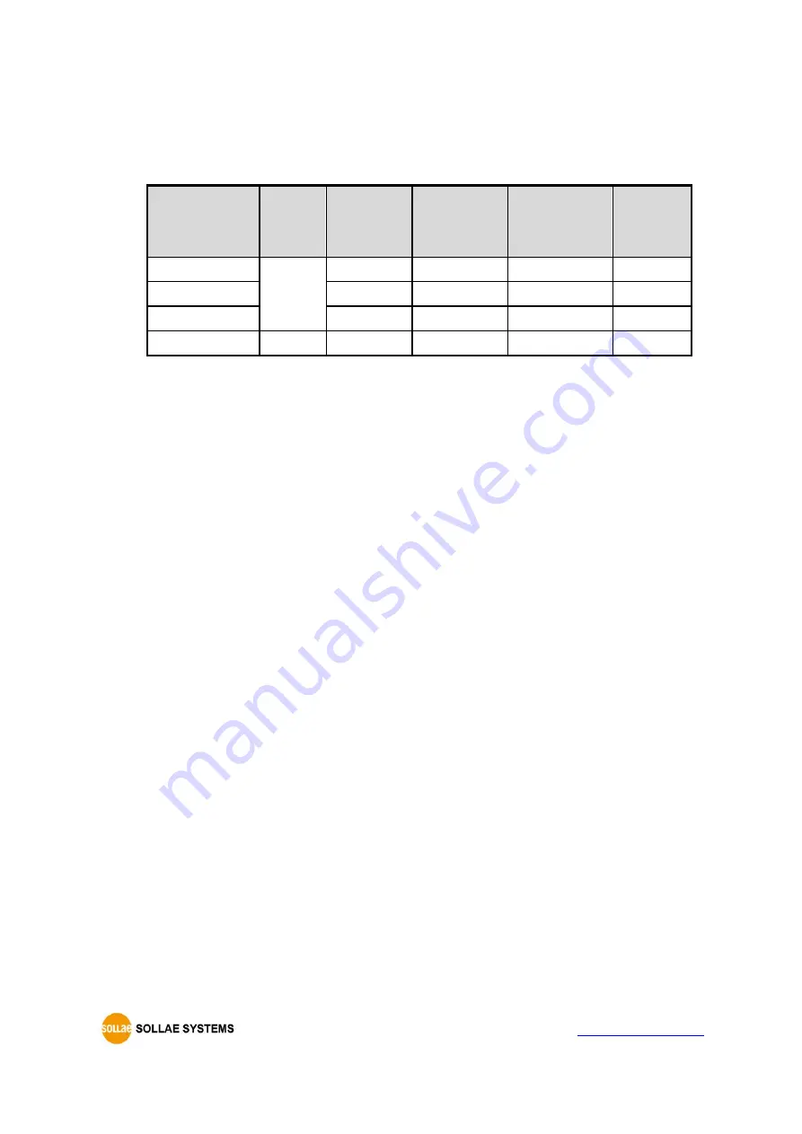 Sollae Systems CIE-H10A User Manual Download Page 28