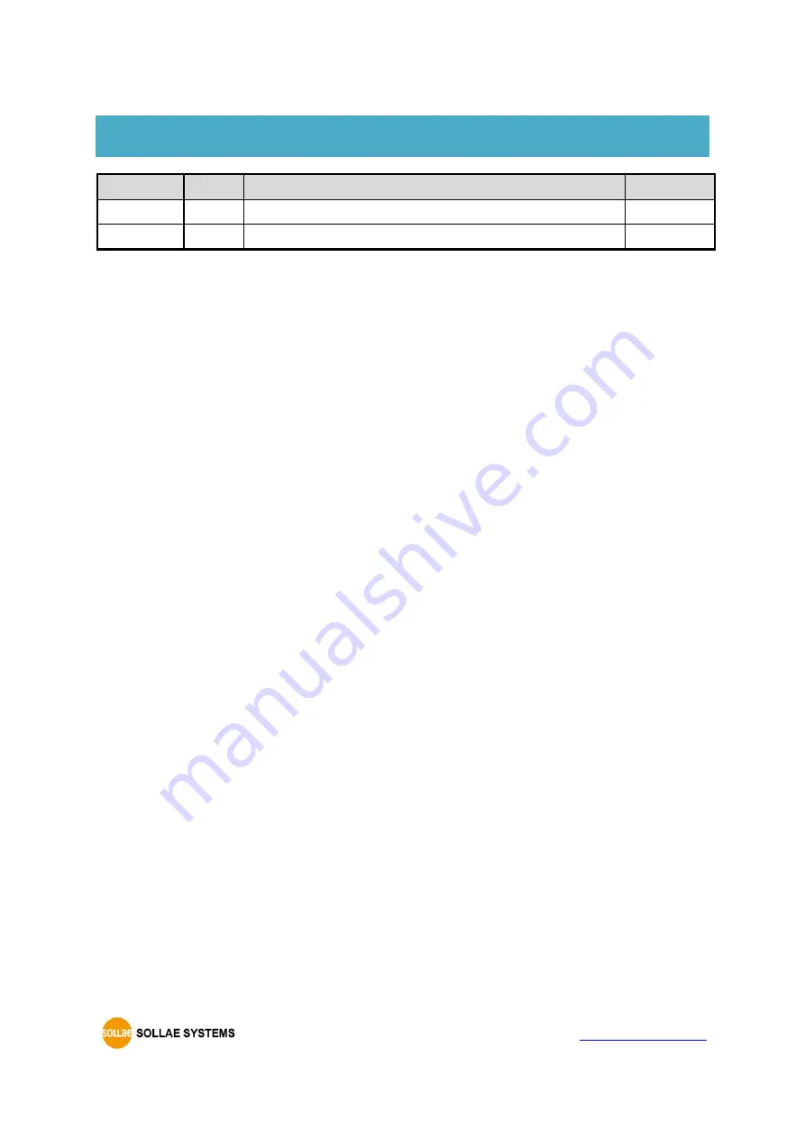 Sollae Systems CIE-H10A User Manual Download Page 80