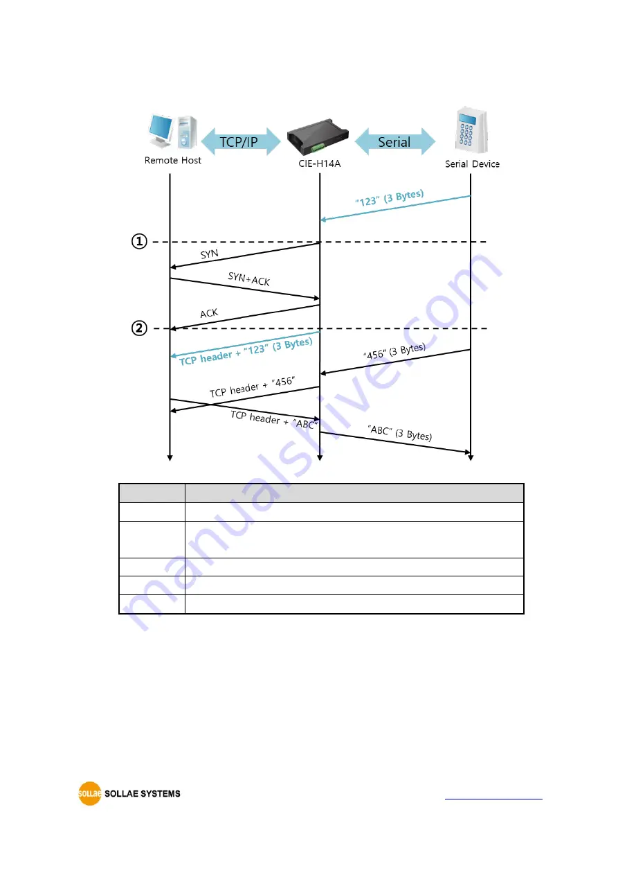 Sollae Systems CIE-H14A Скачать руководство пользователя страница 47