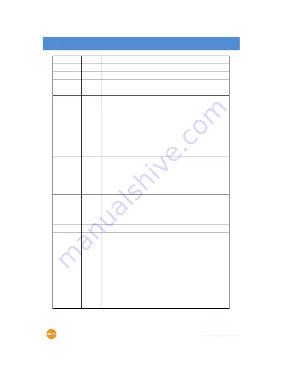 Sollae Systems CSE-H20 User Manual Download Page 45