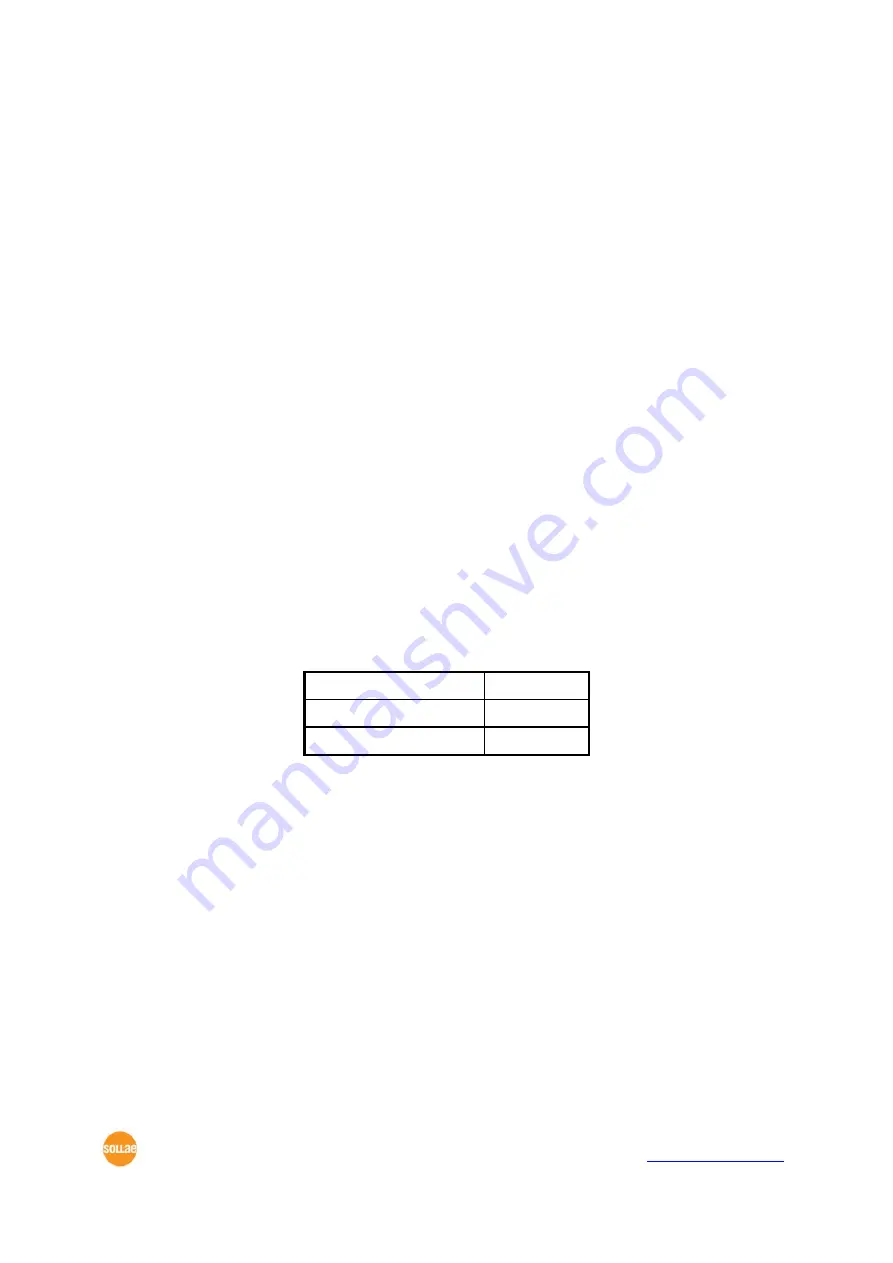 Sollae Systems CSE-H25 User Manual Download Page 13