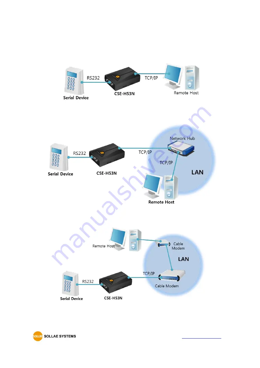 Sollae Systems CSE-H53N Скачать руководство пользователя страница 7