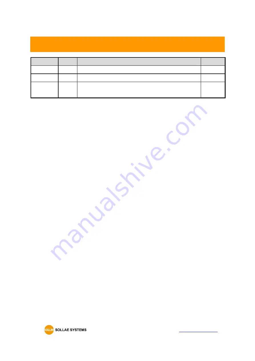 Sollae Systems CSE-H55N User Manual Download Page 68