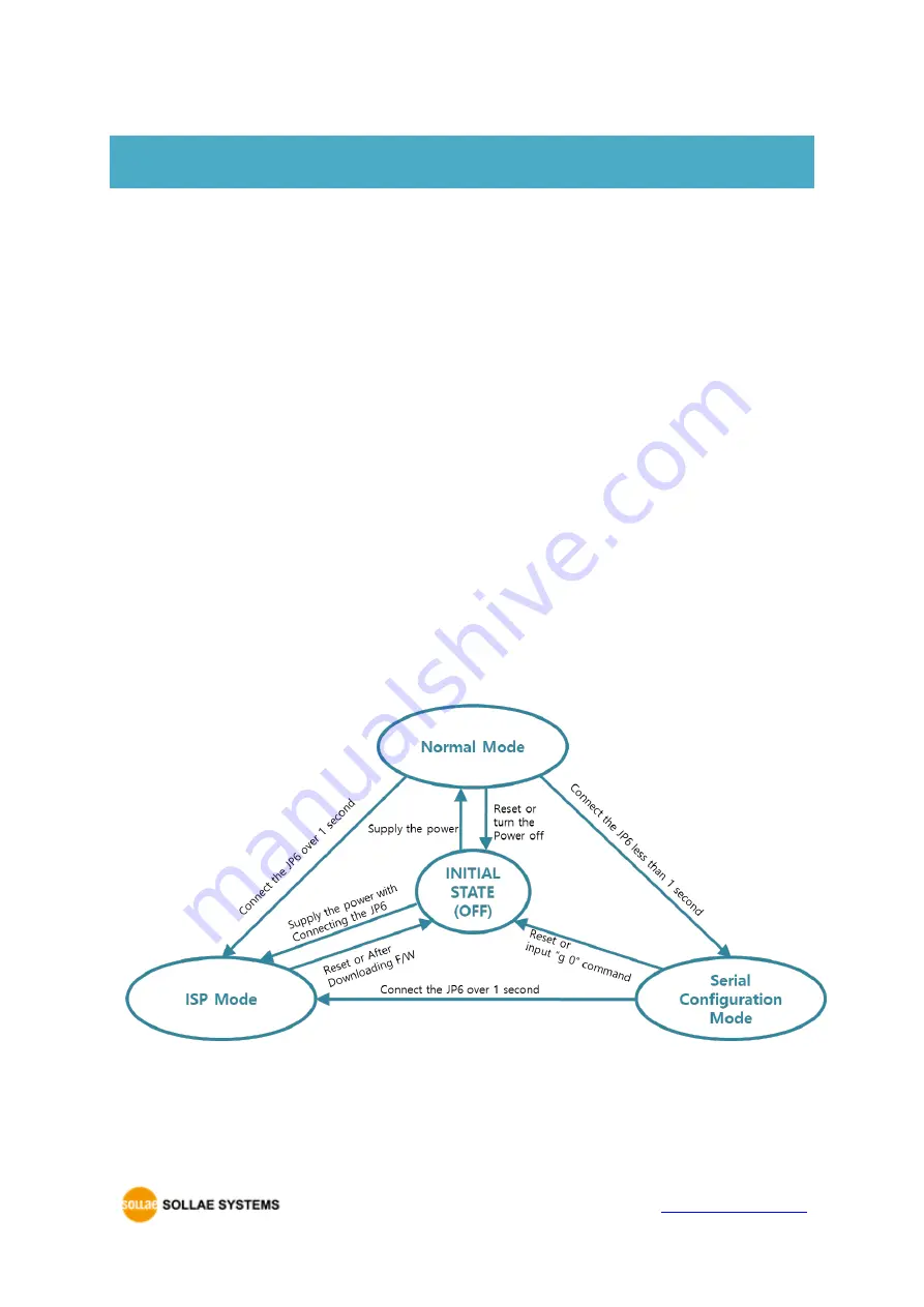 Sollae Systems CSE-M73A User Manual Download Page 22