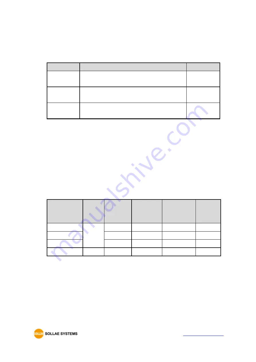 Sollae Systems CSE-M73A User Manual Download Page 23