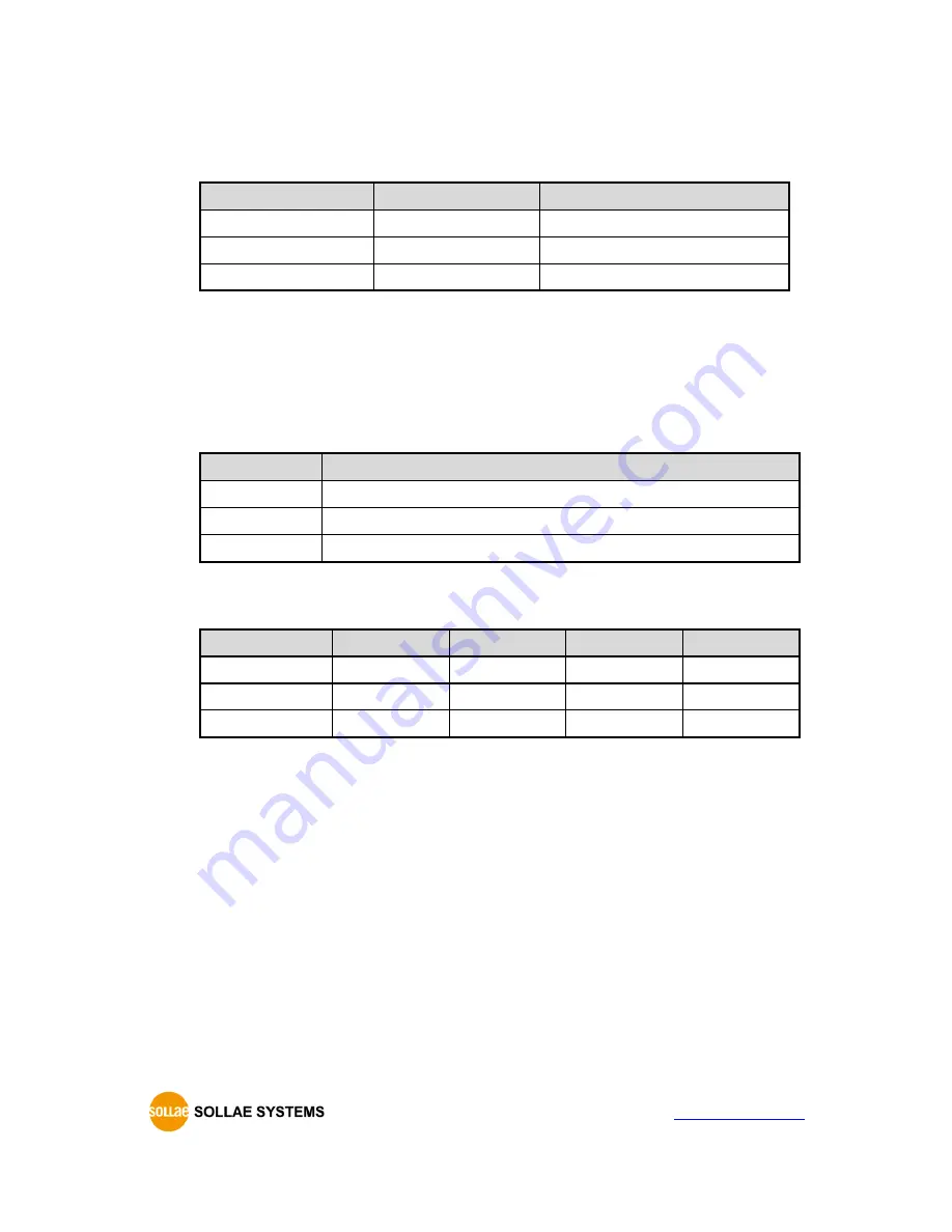 Sollae Systems CSW-H85K User Manual Download Page 33