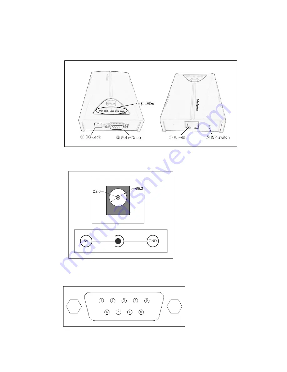 Sollae Systems EZL-200L User Manual Download Page 7