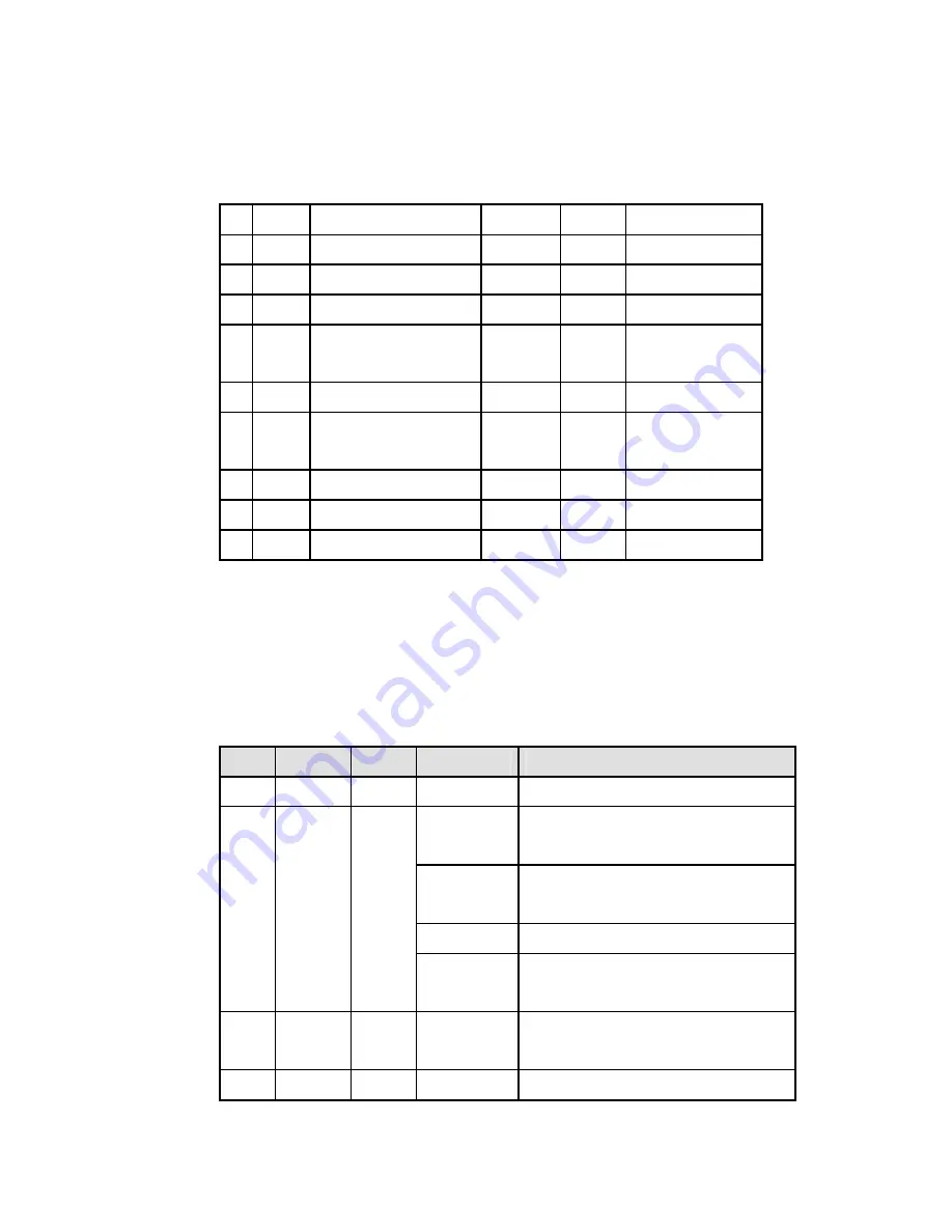 Sollae Systems EZL-200L User Manual Download Page 8