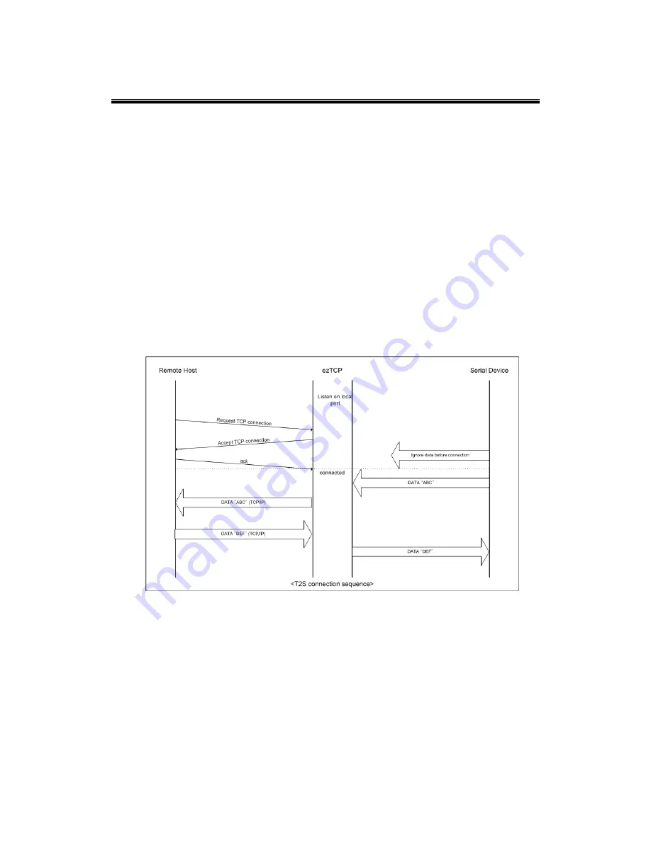 Sollae Systems EZL-200L Скачать руководство пользователя страница 26