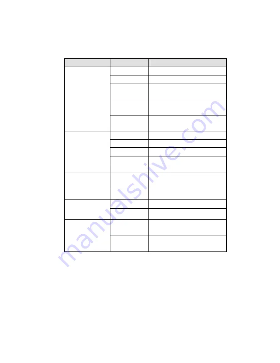 Sollae Systems EZL-200L User Manual Download Page 27