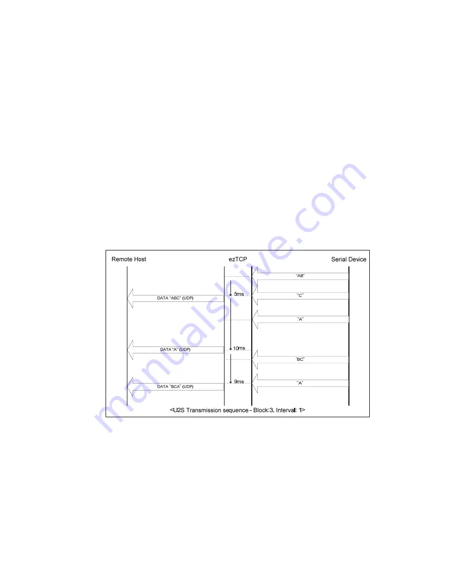 Sollae Systems EZL-200L Скачать руководство пользователя страница 32