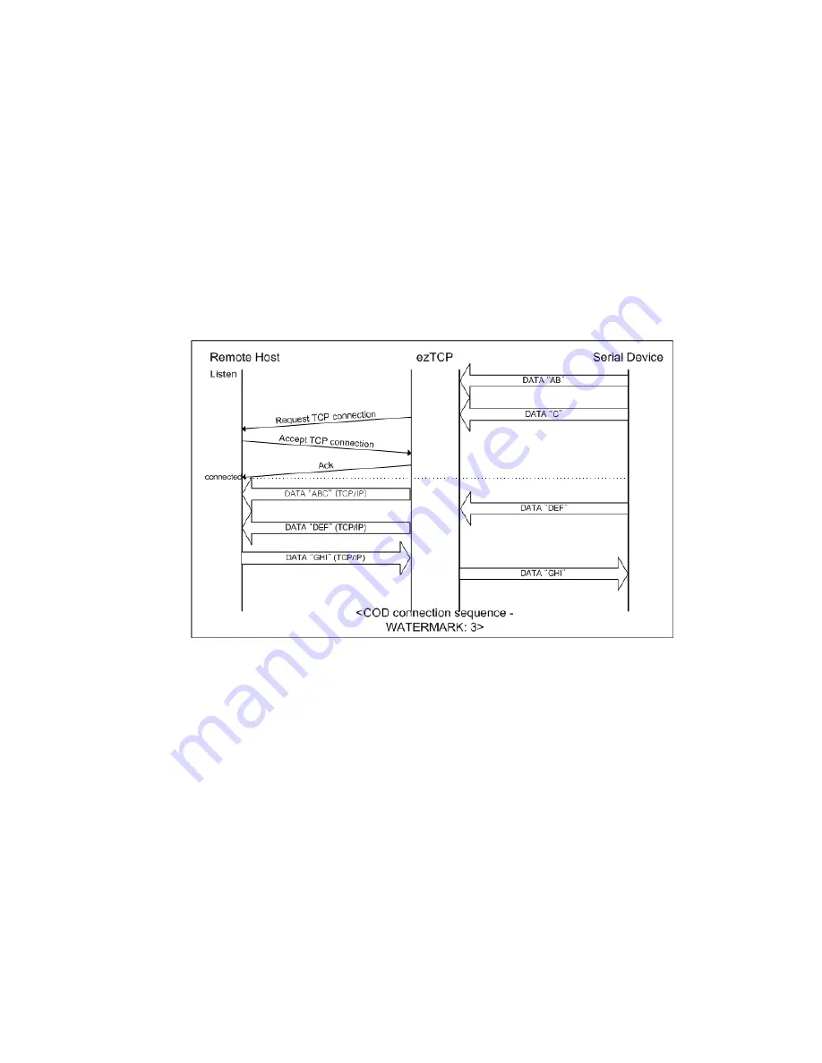 Sollae Systems EZL-400S User Manual Download Page 25