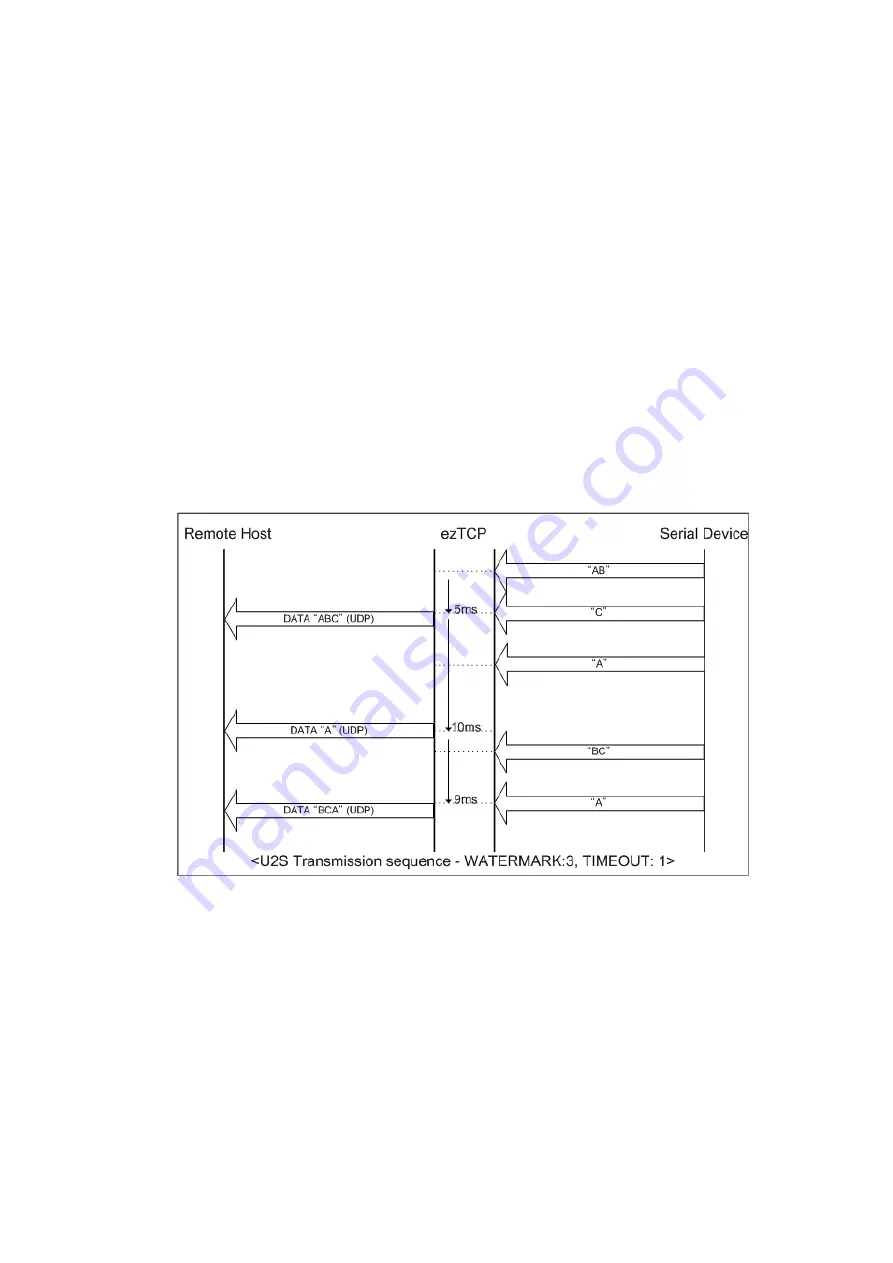 Sollae Systems EZL-410 Скачать руководство пользователя страница 31