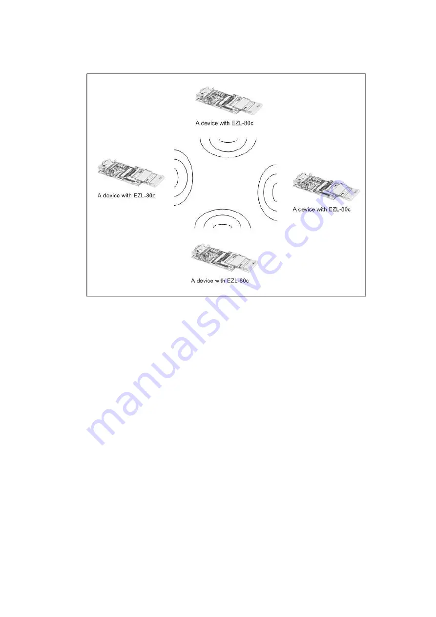 Sollae Systems EZL-80c User Manual Download Page 16