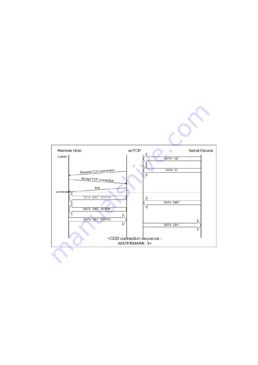 Sollae Systems EZL-80c User Manual Download Page 31