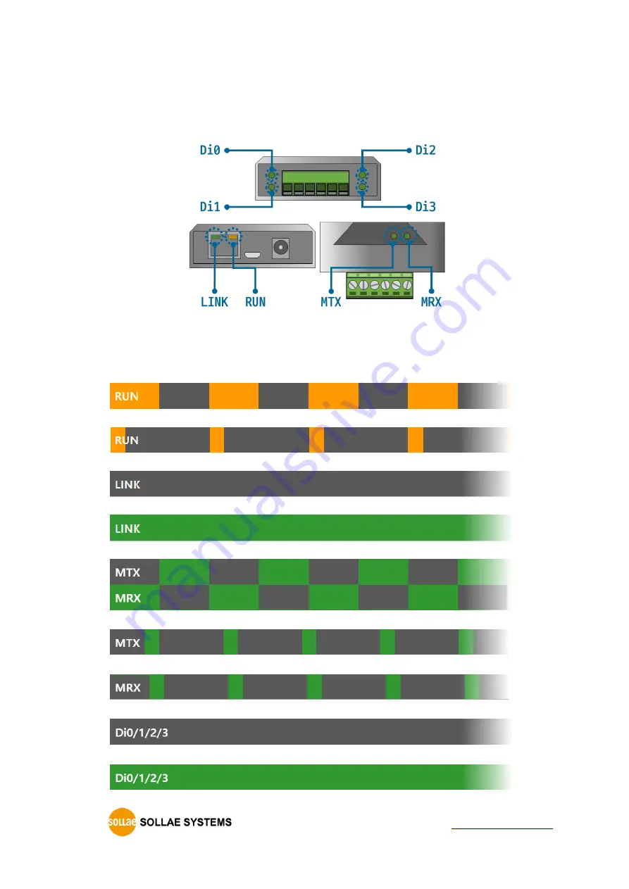 Sollae SIG-5441 User Manual Download Page 12