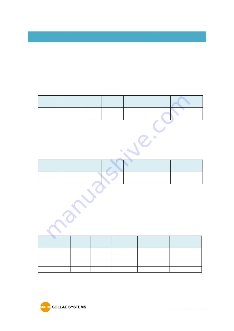 Sollae SIG-5450 User Manual Download Page 26