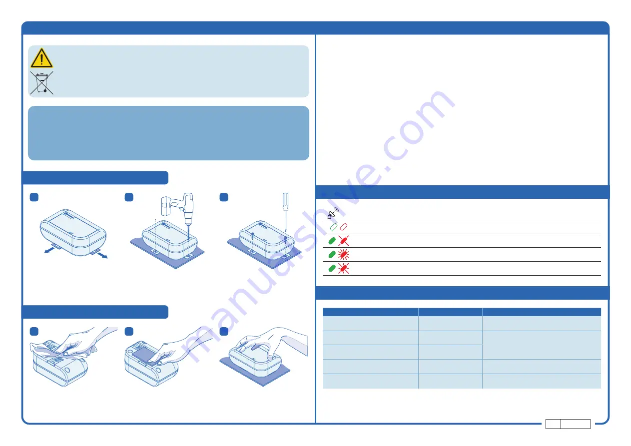 Sollatek GMC5-2W Installation & Operating Instructions Download Page 2