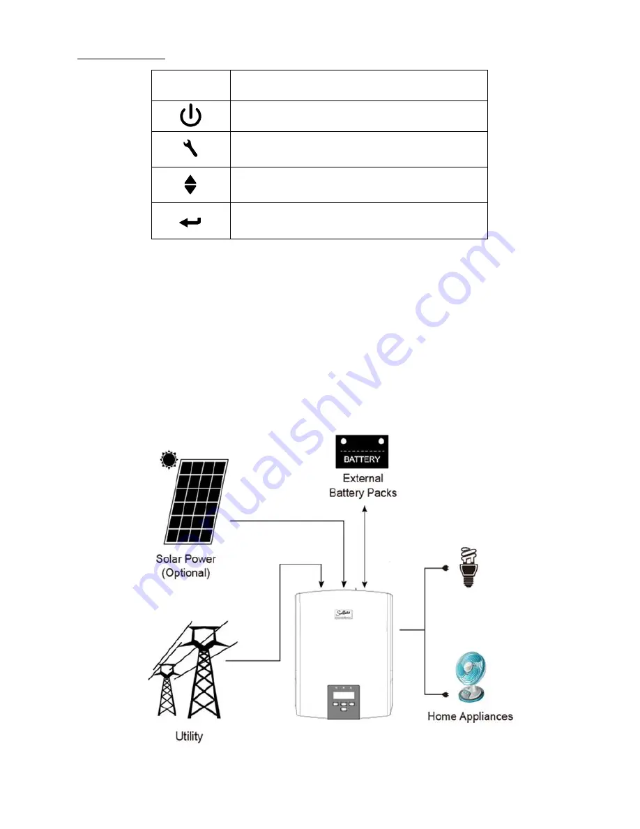 Sollatek PowerBack PB1000S Скачать руководство пользователя страница 9