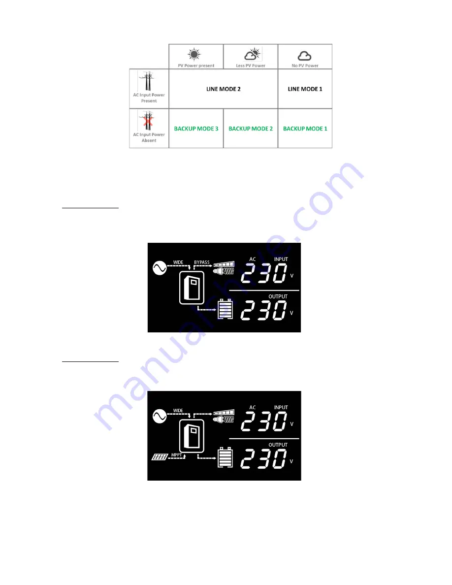 Sollatek PowerBack PB3000S Скачать руководство пользователя страница 21