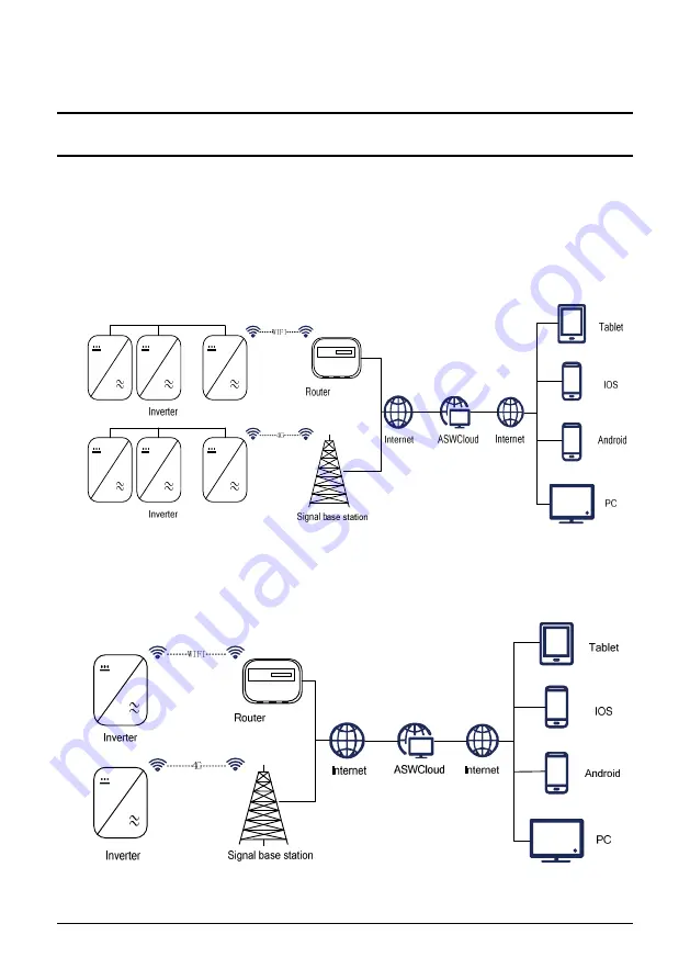 Solplanet ASW S Series User Manual Download Page 35