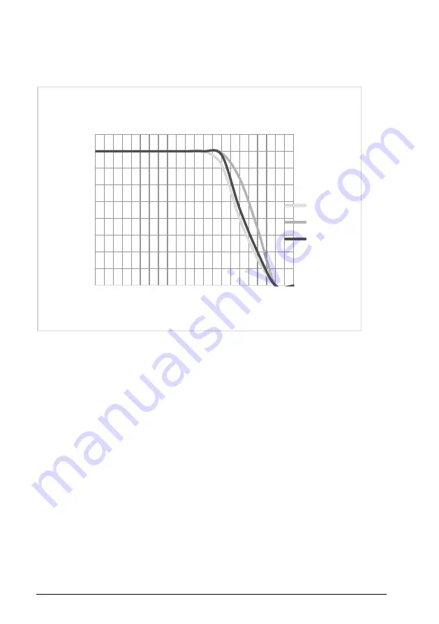 Solplanet ASW T Series User Manual Download Page 74