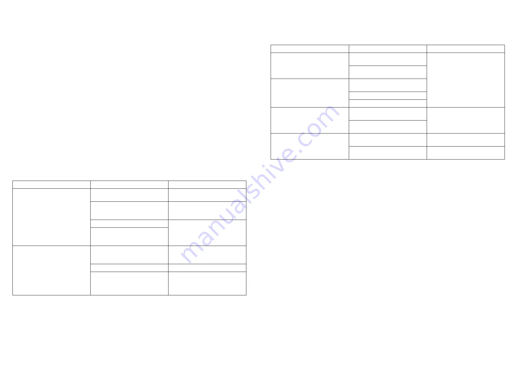 Solt GGSUM52 User Manual Download Page 7