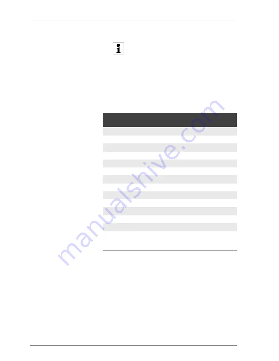 SOLTRON v-30 TANGERINE TOWN SMART POWER 120 Operating Instructions Manual Download Page 14