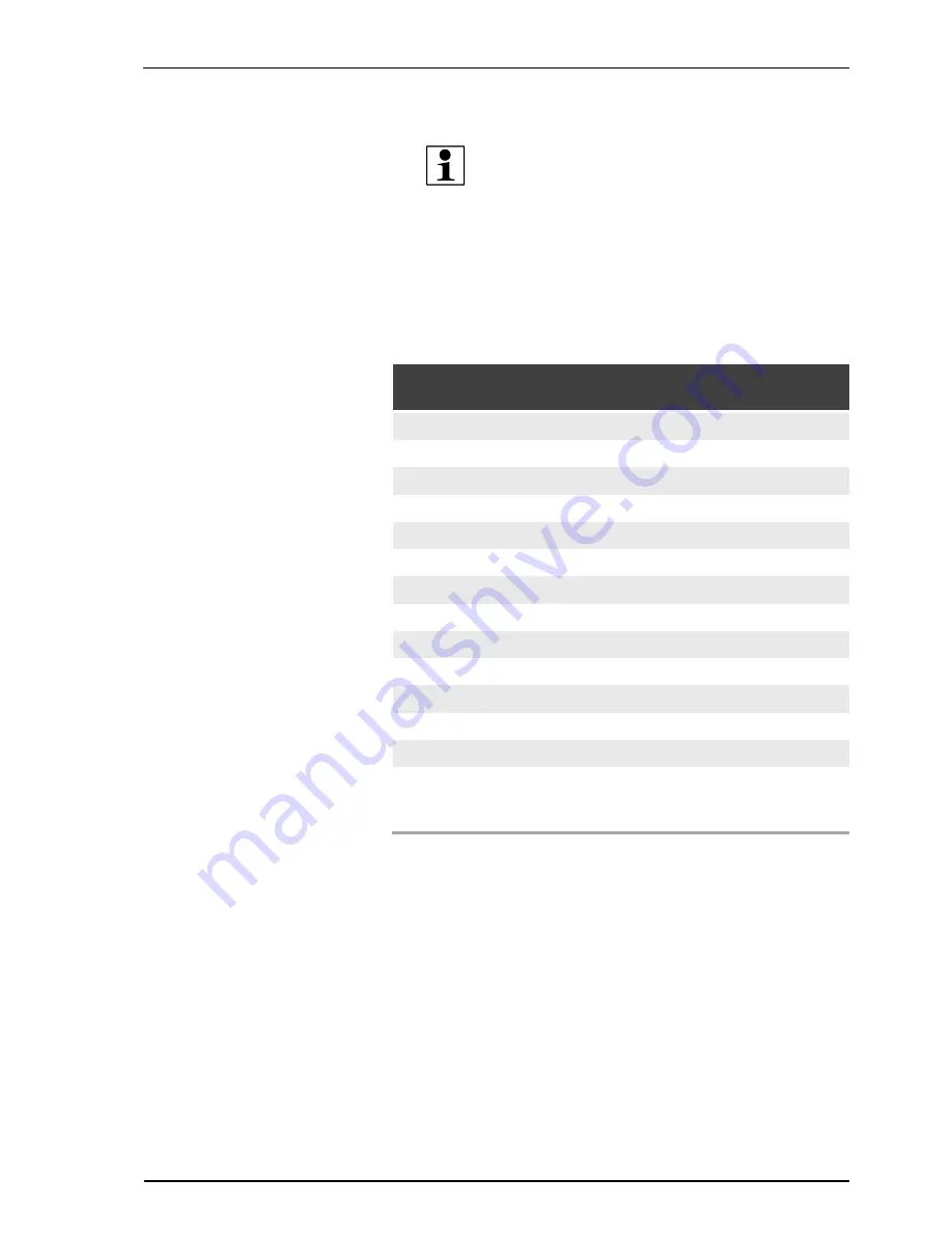 SOLTRON v-30 TANGERINE TOWN SMART POWER 120 Operating Instructions Manual Download Page 17