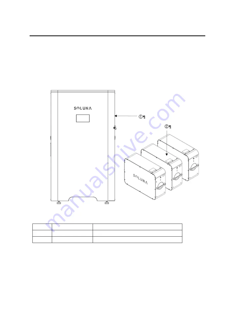 Soluna S12 EU-A50 Installation Manual Download Page 26