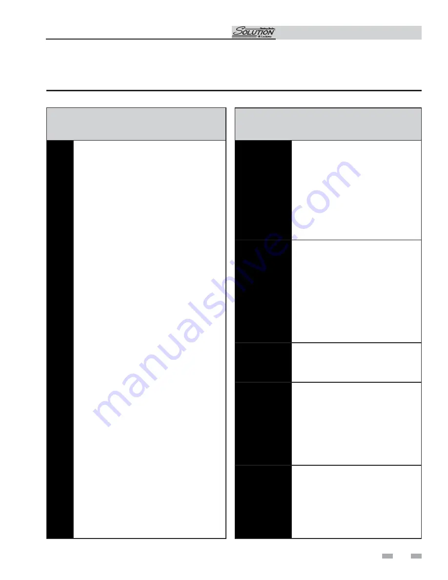 Solution 000 - 260 Installation And Service Manual Download Page 43