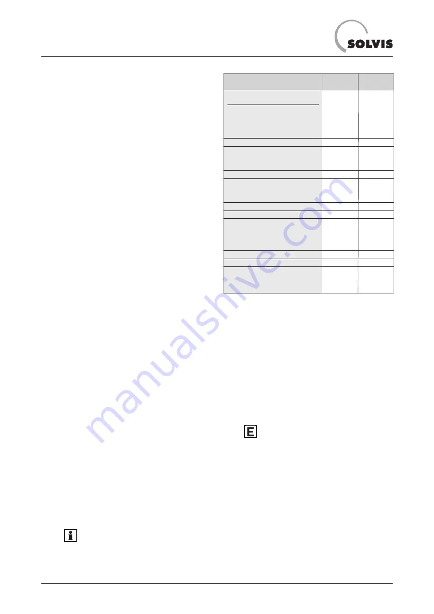 Solvis SolvisDirekt Operation For System Operators And Installers Download Page 40