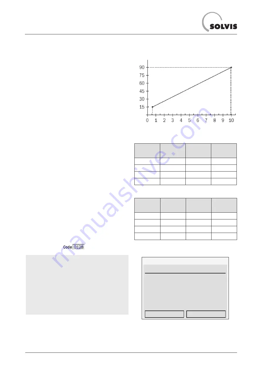 Solvis SolvisDirekt Operation For System Operators And Installers Download Page 70