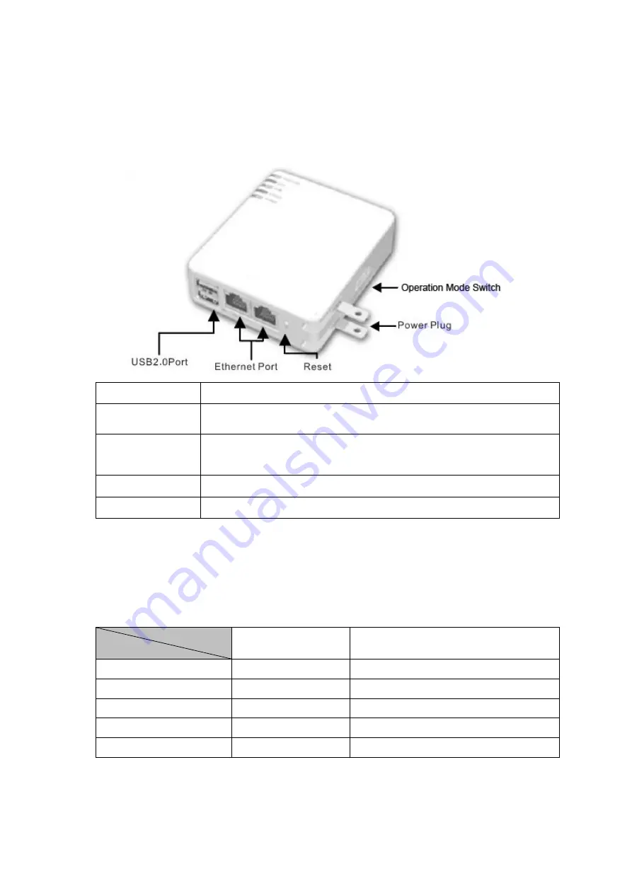 Solwise 3GWIFIMRW Скачать руководство пользователя страница 4