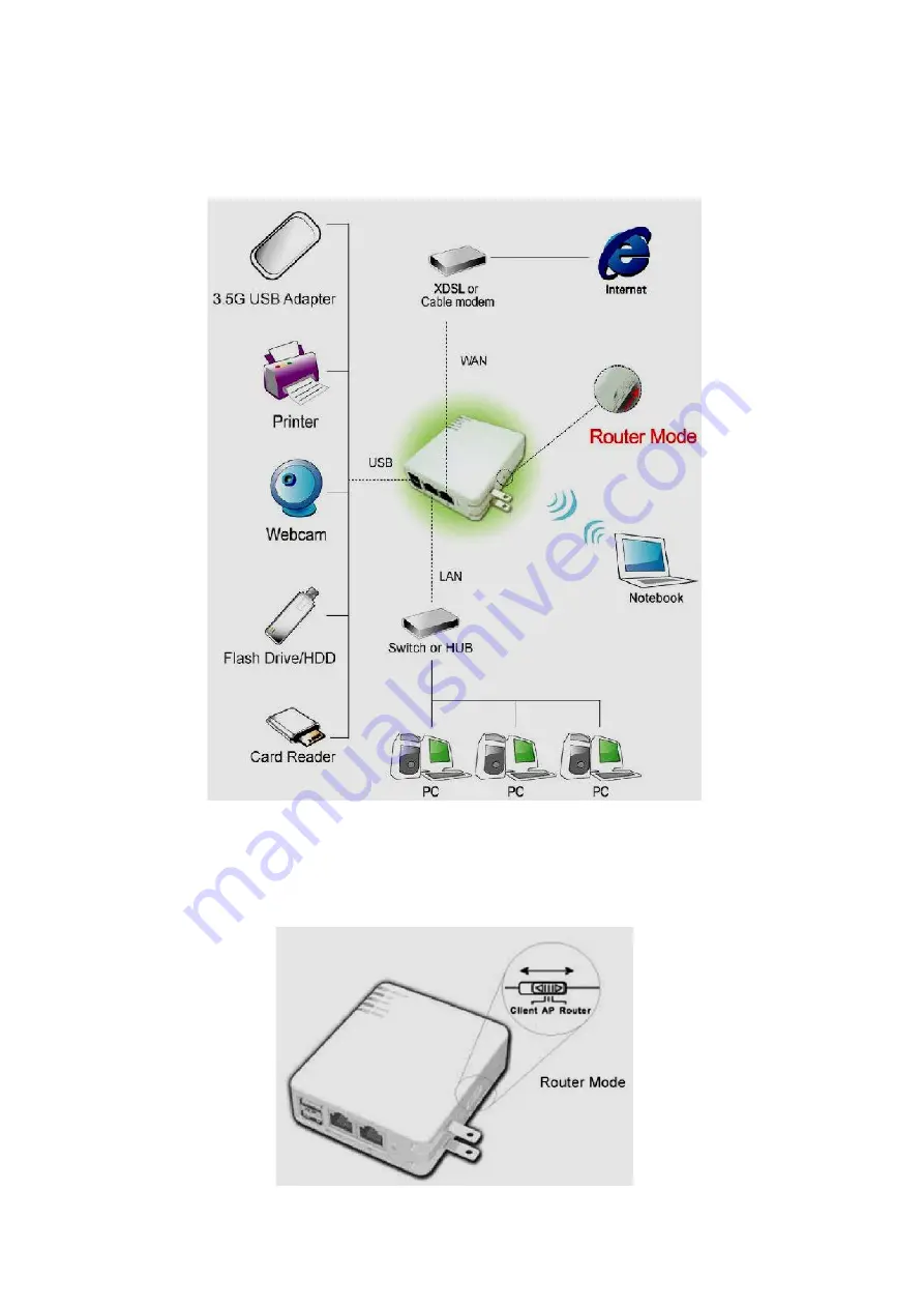 Solwise 3GWIFIMRW Скачать руководство пользователя страница 6