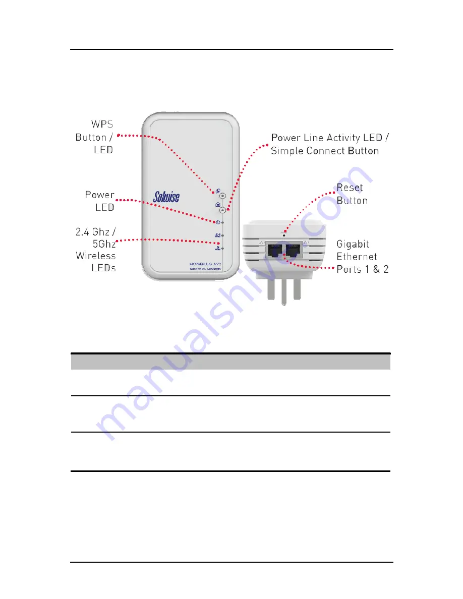 Solwise PL-1200AV2-PEW User Manual Download Page 5