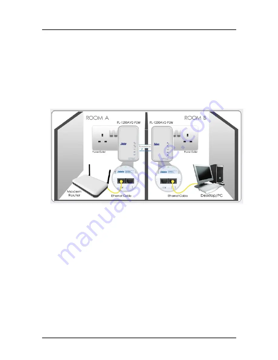 Solwise PL-1200AV2-PEW User Manual Download Page 9