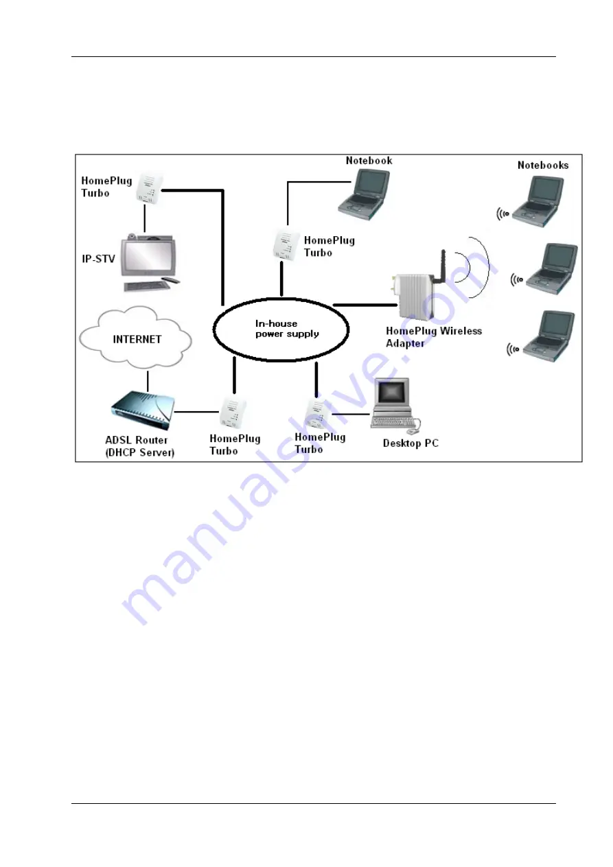 Solwise PL-85PEW Easy Start Download Page 7