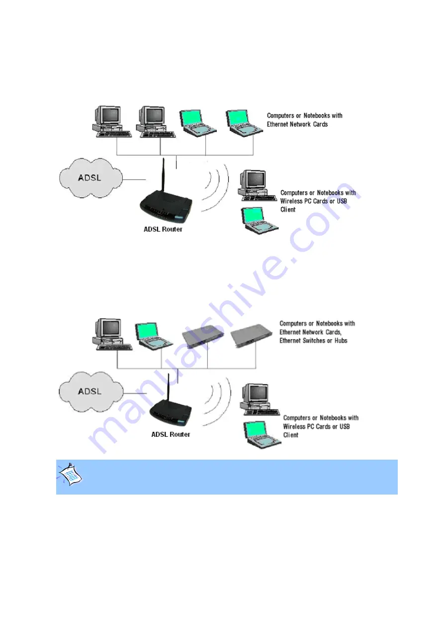 Solwise SAR-600 Easy Start Manual Download Page 12