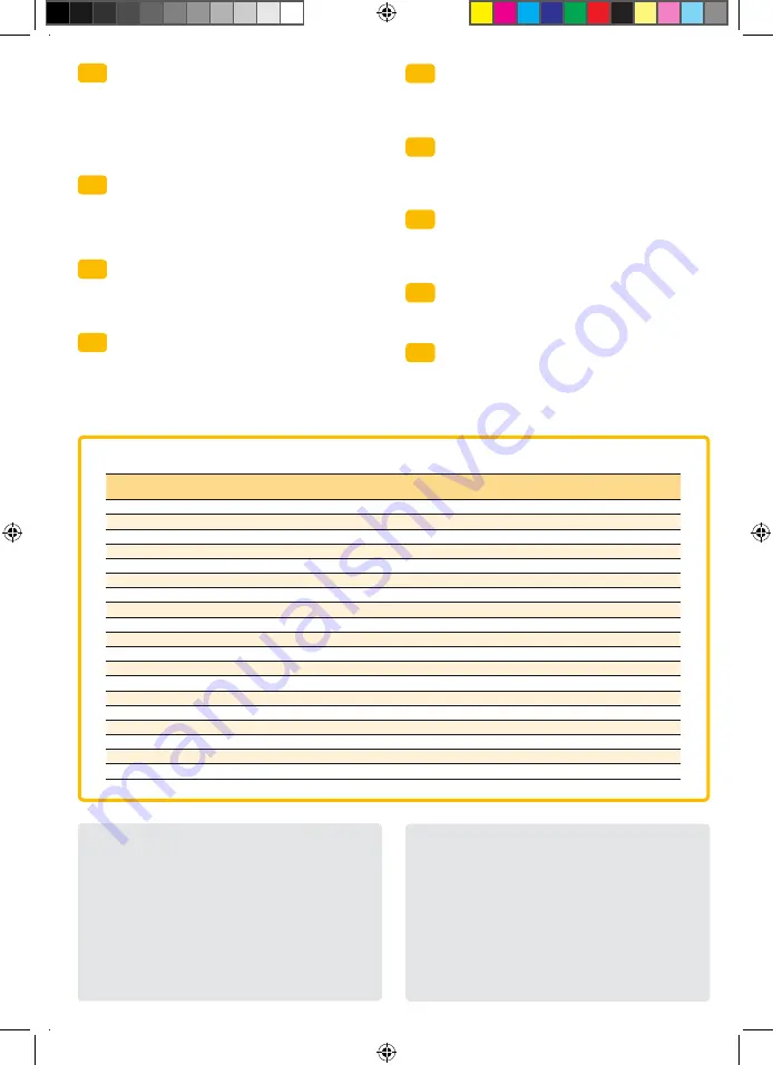 SOMFY animeo KNX 4 DC 2 A Скачать руководство пользователя страница 1