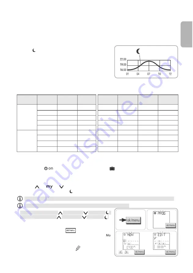 SOMFY Chronis io User Manual Download Page 9