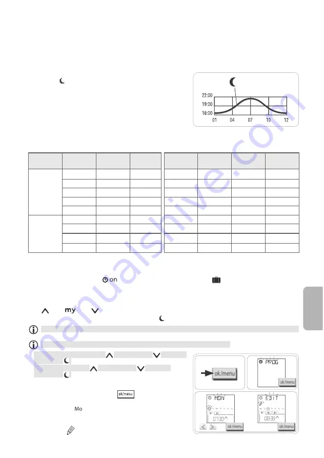 SOMFY Chronis io User Manual Download Page 79